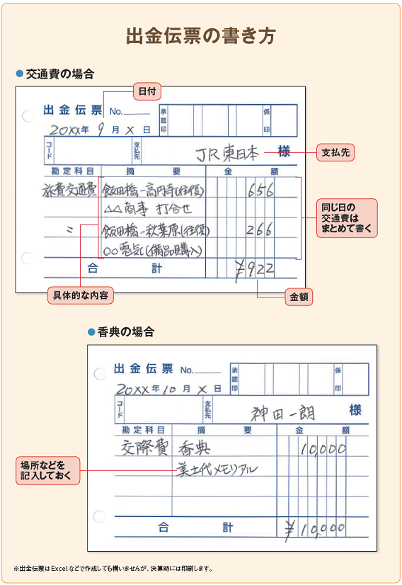 Fp解説 領収書がなかったら経費にできない 経費と領収書をおさらい